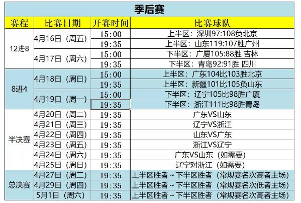 辽宁男篮2021赛程曝光，备战cba新赛季！