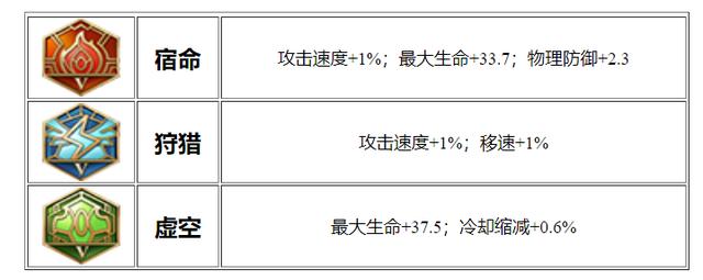 新赛季比赛规则微调引发争议