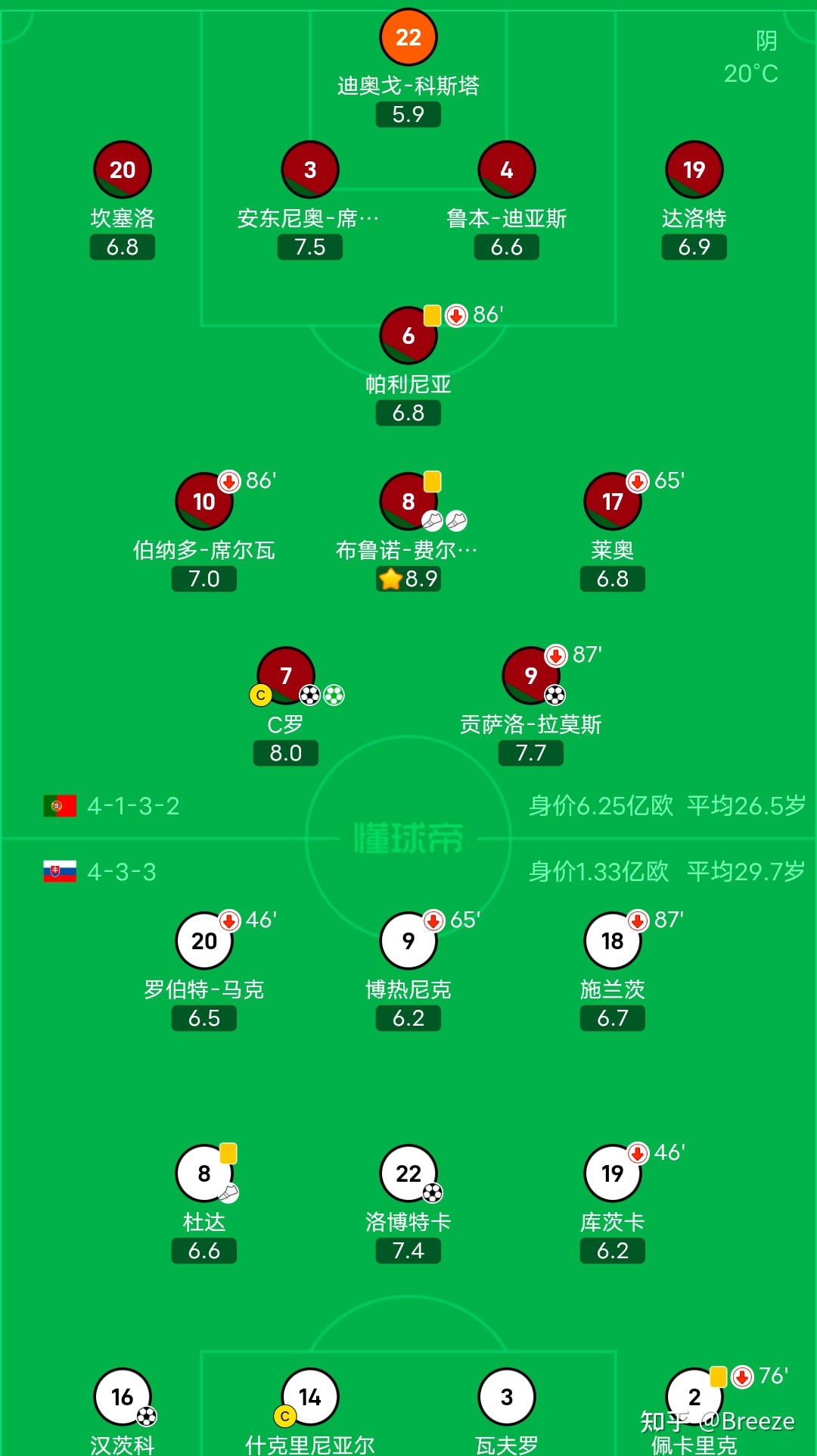 欧预赛：瑞典客场战胜斯洛伐克晋级淘汰赛