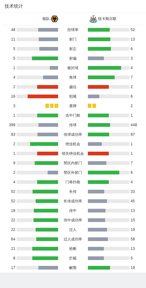 狼队客场力拼，争取每分每秒