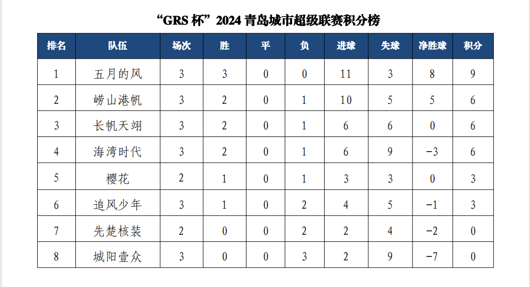 足球联赛比分胶着，胜负悬念引人关注