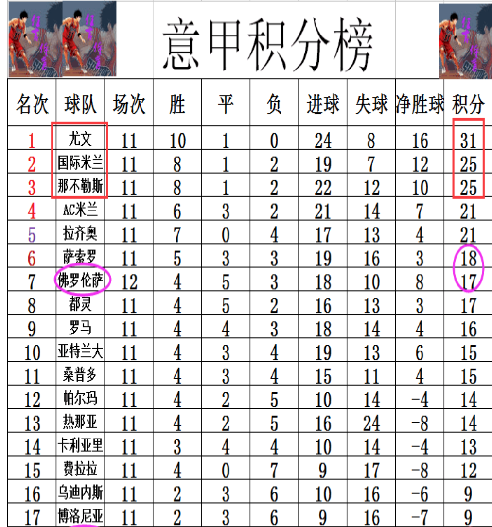 利物浦逆转胜，领跑积分榜保持优势